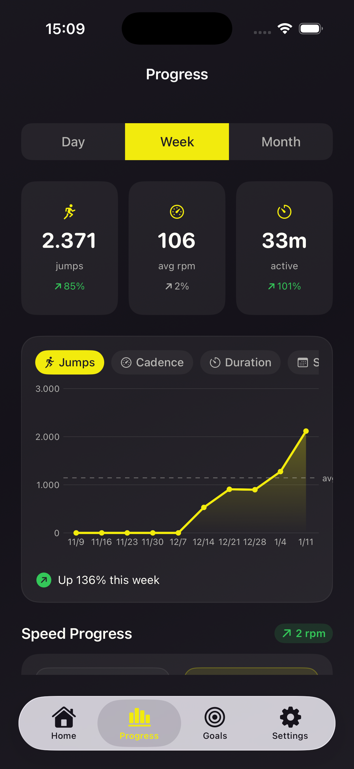 JumpZap Progress Screen with Stats and Charts